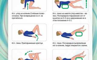 Болит поясница: что делать в домашних условиях?
