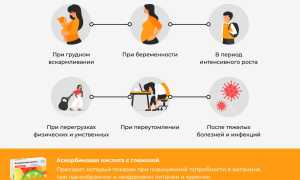 Аскорбиновая кислота — польза и вред