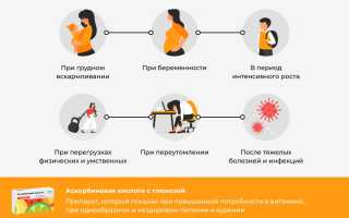 Аскорбиновая кислота — польза и вред