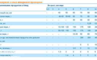 Со скольки месяцев можно давать ребенку детское молоко