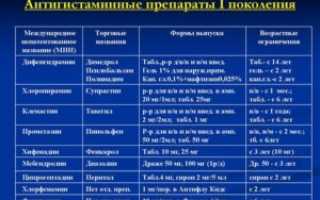 Можно ли беременным антигистаминные