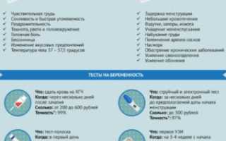Симптомы беременности с месячными