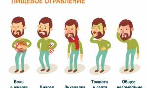 Что делать, если болит живот и тошнит?