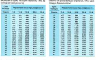 Как узнать вес малыша при беременности без узи